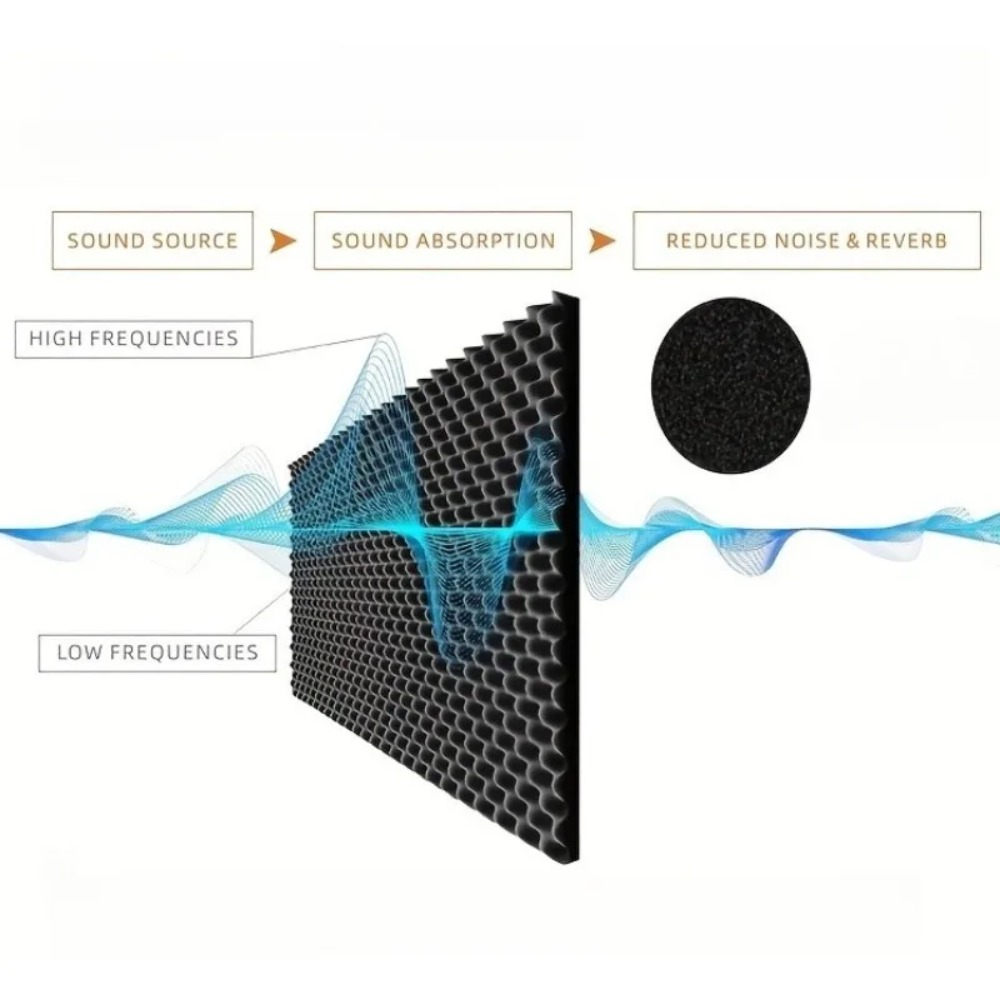2 cm Selbstklebende Schallschu – Sound Dampening Foam Bewertung und Preis