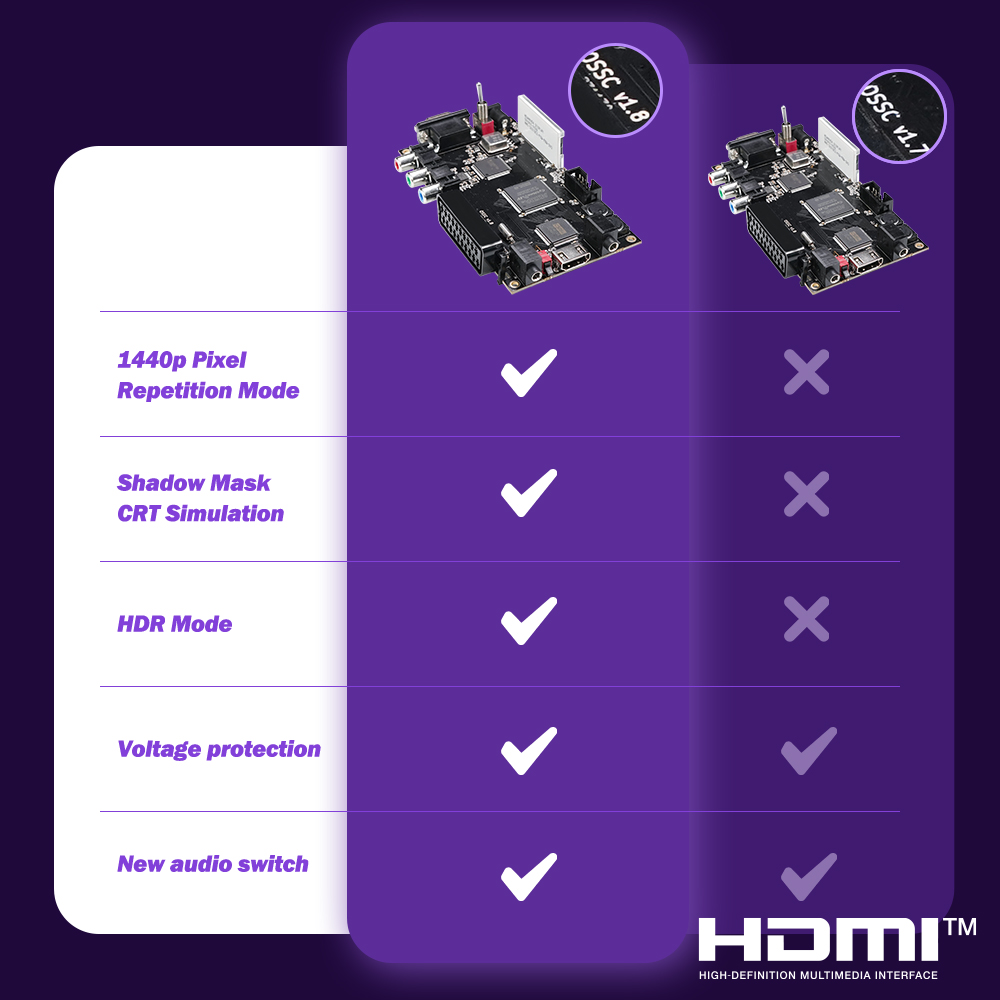 BitFunx V1.8 OSSC Upscaler Ope – Elgato Stream Deck Bewertung und Preis