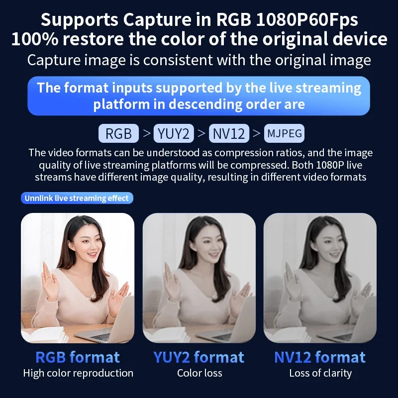 Unnlink 4K 60Fps Videoaufnahme – Elgato Stream Deck Bewertung und Preis